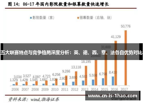 五大联赛特点与竞争格局深度分析：英、德、西、意、法各自优势对比