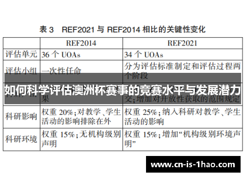 如何科学评估澳洲杯赛事的竞赛水平与发展潜力