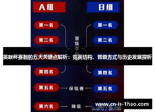 英联杯赛制的五大关键点解析：竞赛结构、晋级方式与历史发展探析