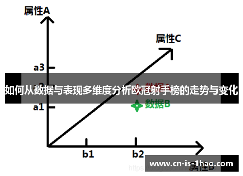 如何从数据与表现多维度分析欧冠射手榜的走势与变化