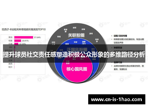 提升球员社交责任感塑造积极公众形象的多维路径分析