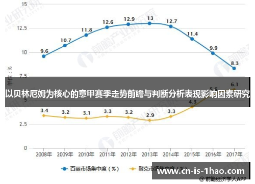 以贝林厄姆为核心的意甲赛季走势前瞻与判断分析表现影响因素研究