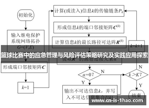 篮球比赛中的应急管理与风险评估策略研究及实践应用探索