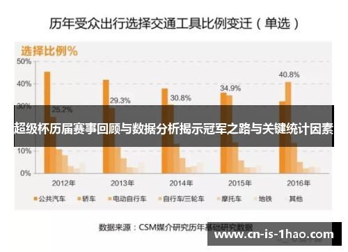 超级杯历届赛事回顾与数据分析揭示冠军之路与关键统计因素 超级杯历届赛事回顾与数据分析揭示冠军之路与关键统计因素