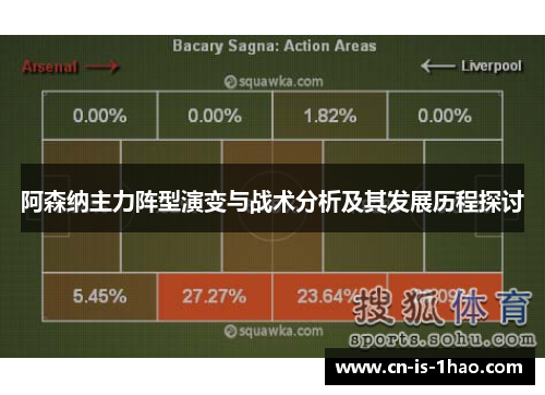 阿森纳主力阵型演变与战术分析及其发展历程探讨